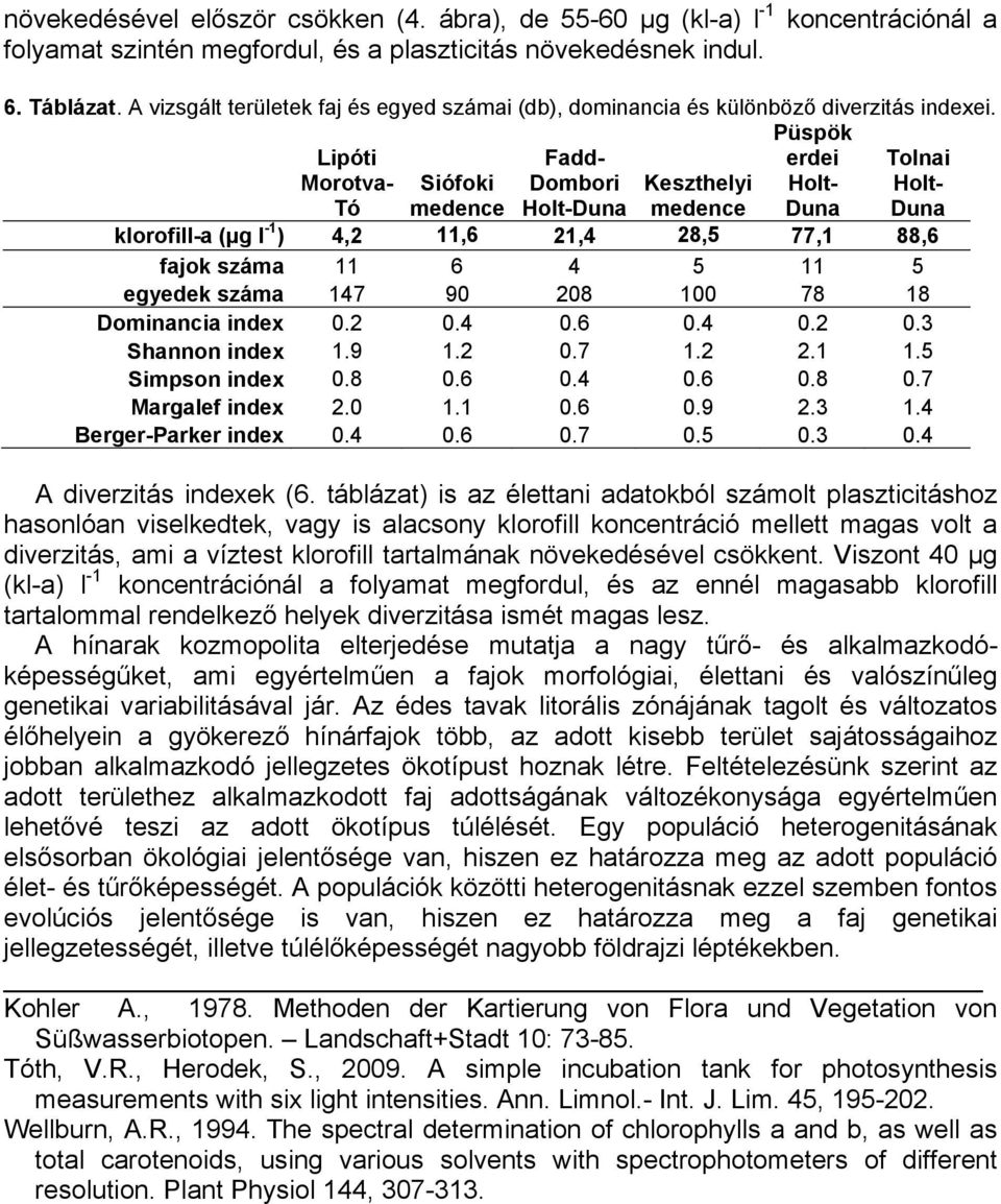 Siófoki Keszthelyi klorofill-a (µg l -1 ) 4,2 11,6 21,4 28,5 77,1 88,6 fajok száma 11 6 4 5 11 5 egyedek száma 147 90 208 100 78 18 Dominancia index 0.2 0.4 0.6 0.4 0.2 0.3 Shannon index 1.9 1.2 0.7 1.