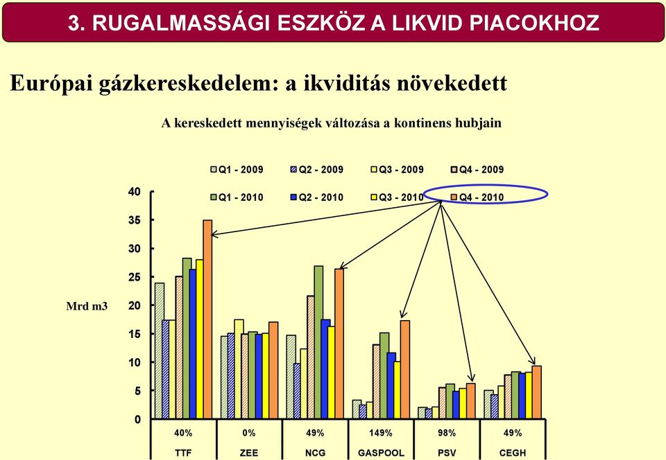 hubjain Q1-2009 Q2-2009 Q3-2009 Q4-2009 40 Q1-2010 Q2-2010 Q3-2010