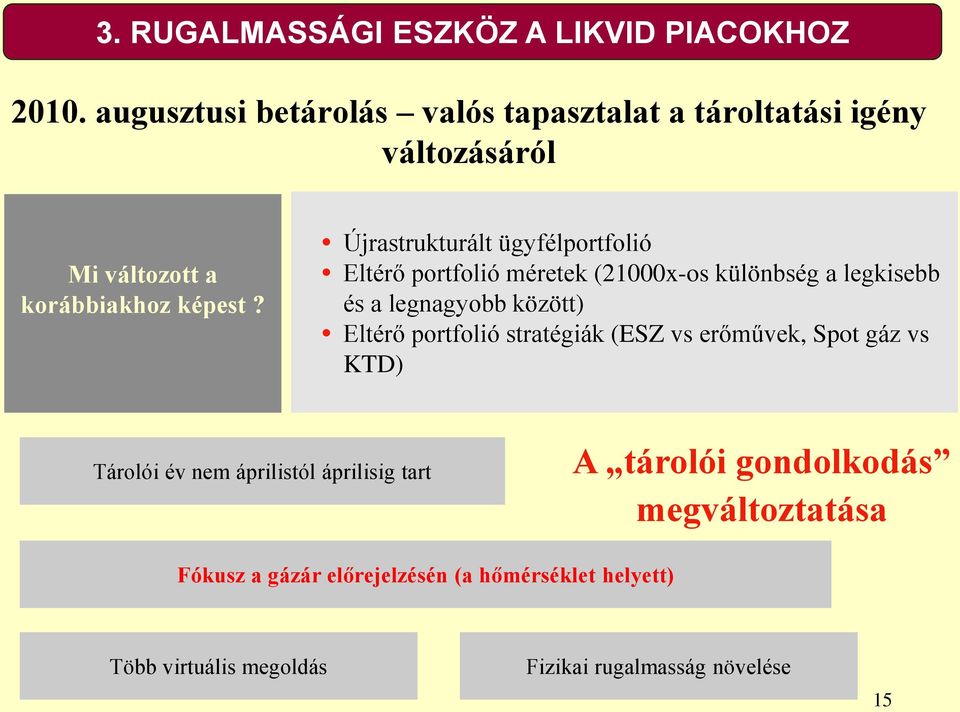 Újrastrukturált ügyfélportfolió Eltérő portfolió méretek (21000x-os különbség a legkisebb és a legnagyobb között) Eltérő