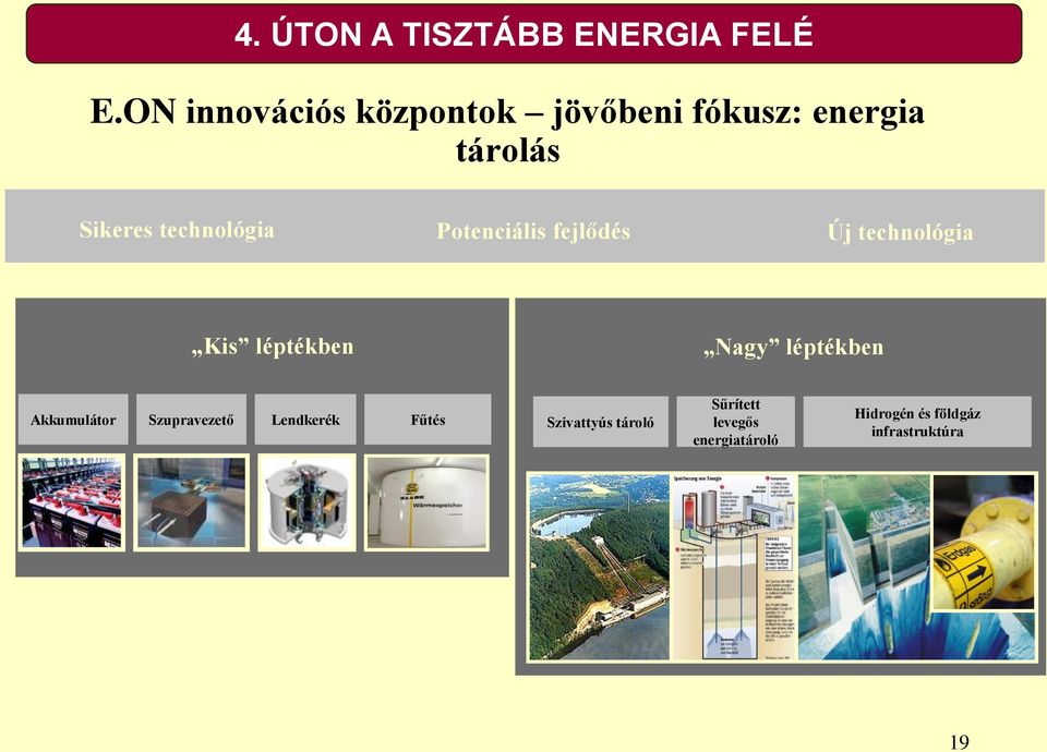 technológia Potenciális fejlődés Új technológia Kis léptékben Nagy