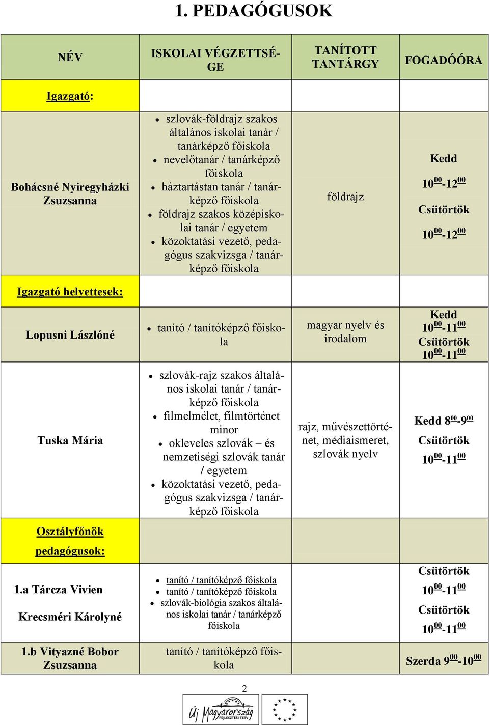 helyettesek: Lopusni Lászlóné Tuska Mária Osztályfőnök pedagógusok: 1.a Tárcza Vivien Krecsméri Károlyné 1.