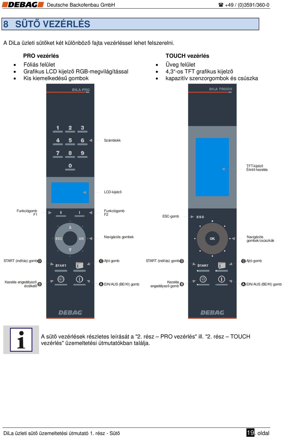 Számblokk TFT-kijelző Érintő kezelés LCD-kijelző Funkciógomb F1 Funkciógomb F2 ESC-gomb ESC Navigációs gombok Navigációs gombok/csúszkák START (indítás) gomb D C Ajtó gomb START (indítás) gomb