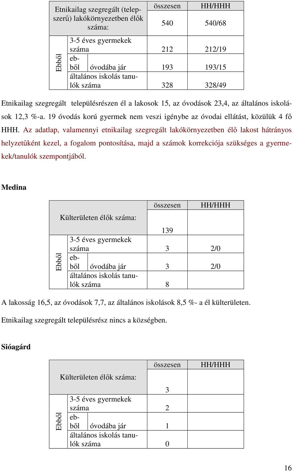 Az adatlap, valamennyi etnikailag szegregált lakókörnyezetben élı lakost hátrányos helyzetőként kezel, a fogalom pontosítása, majd a számok korrekciója szükséges a /tanulók szempontjából.