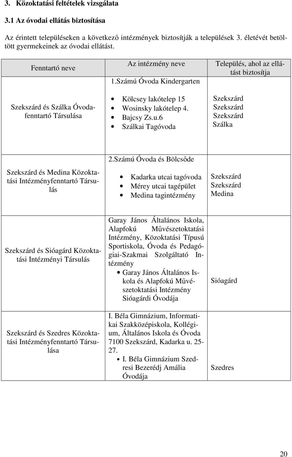 Bajcsy Zs.u.6 Szálkai Tagóvoda Település, ahol az ellátást biztosítja Szekszárd Szekszárd Szekszárd Szálka Szekszárd és Medina Közoktatási Intézményfenntartó Társulás 2.