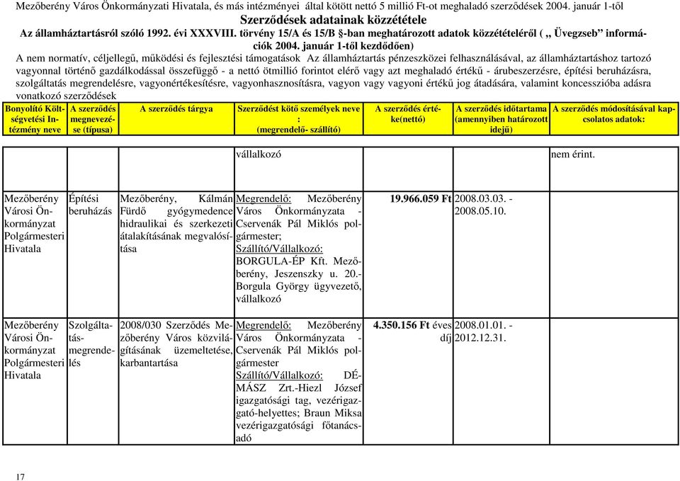 , Kálmán Megrendelő Fürdő gyógymedence hidraulikai és szerkezeti átalakításának megvalósítása Szállító/Vállalkozó BORGULA-ÉP Kft., Jeszenszky u. 20.- Borgula György ügyvezető, vállalkozó 19.966.