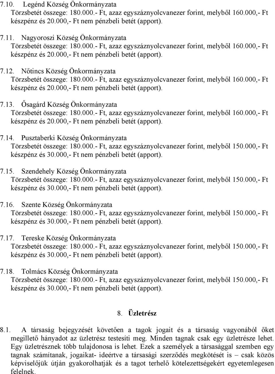 000.- Ft, azaz egyszáznyolcvanezer forint, melyből 150.000,- Ft készpénz és 30.000,- Ft nem pénzbeli betét (apport). 7.16. Szente Község Önkormányzata Törzsbetét összege: 180.000.- Ft, azaz egyszáznyolcvanezer forint, melyből 150.000,- Ft készpénz és 30.000,- Ft nem pénzbeli betét (apport). 7.17.