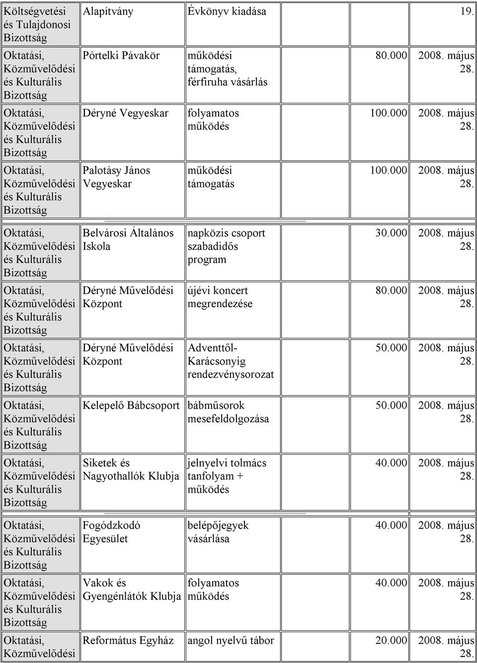 Kulturális Közművelődi Kulturális Belvárosi Általános Iskola Déryné Művelődi Központ Déryné Művelődi Központ napközis csoport szabadidős program újévi koncert megrendeze Adventtől- Karácsonyig