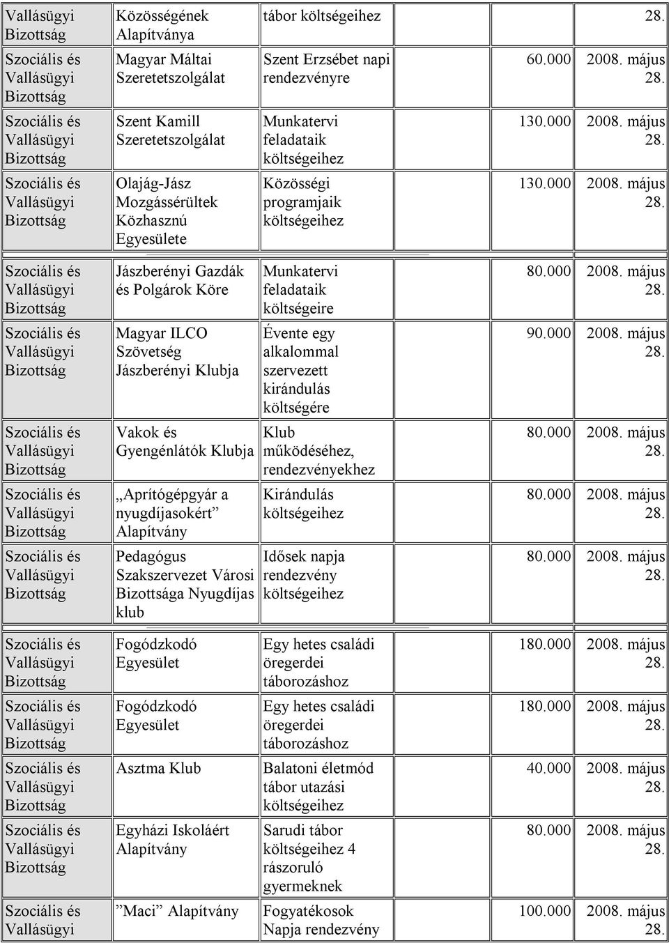 000 200 május 1000 200 május 1000 200 május Szociális Szociális Szociális Szociális Szociális i Gazdák Polgárok Köre Magyar ILCO Szövetség i Klubja Vakok Gyengénlátók Klubja Aprítógépgyár a