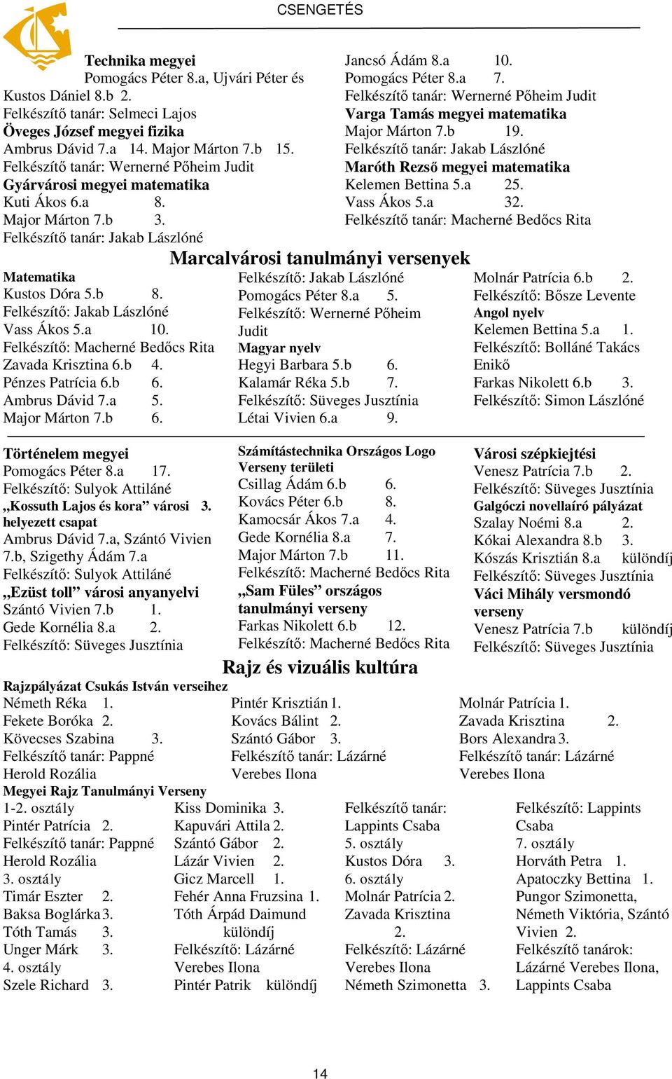 a, Ujvári Péter és Kustos Dániel 8.b Felkészítő tanár: Selmeci Lajos Öveges József megyei fizika Ambrus Dávid 7.a 14. Major Márton 7.b 15.