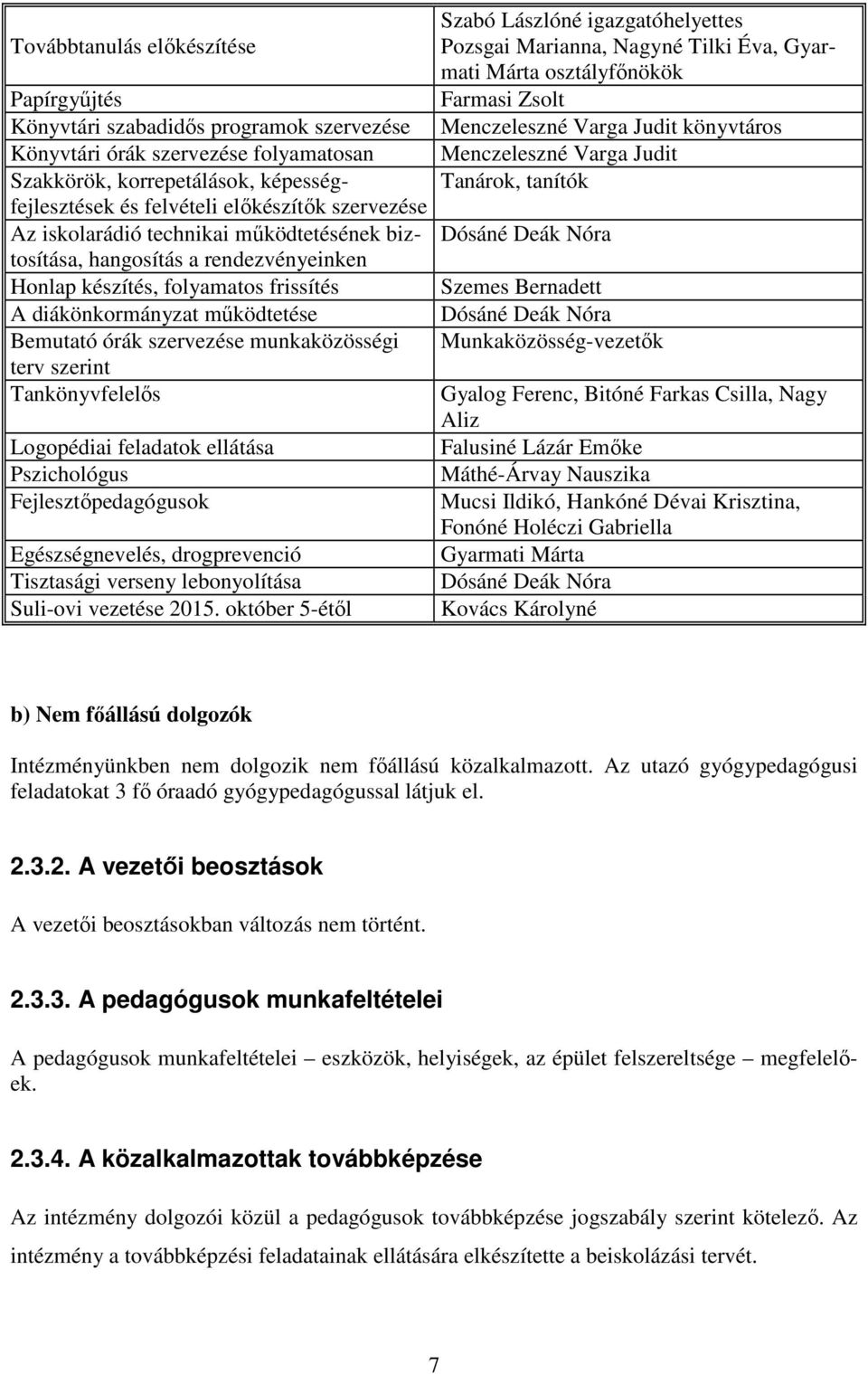 munkaközösségi terv szerint Tankönyvfelelős Logopédiai feladatok ellátása Pszichológus Fejlesztőpedagógusok Egészségnevelés, drogprevenció Tisztasági verseny lebonyolítása Suli-ovi vezetése 2015.