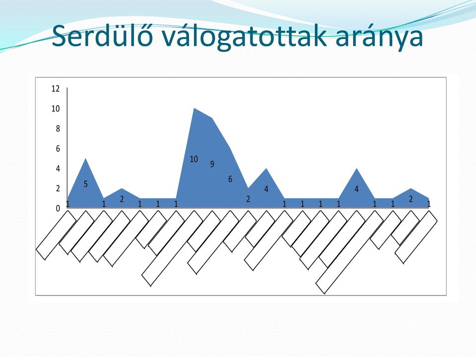 aránya 0 8 6