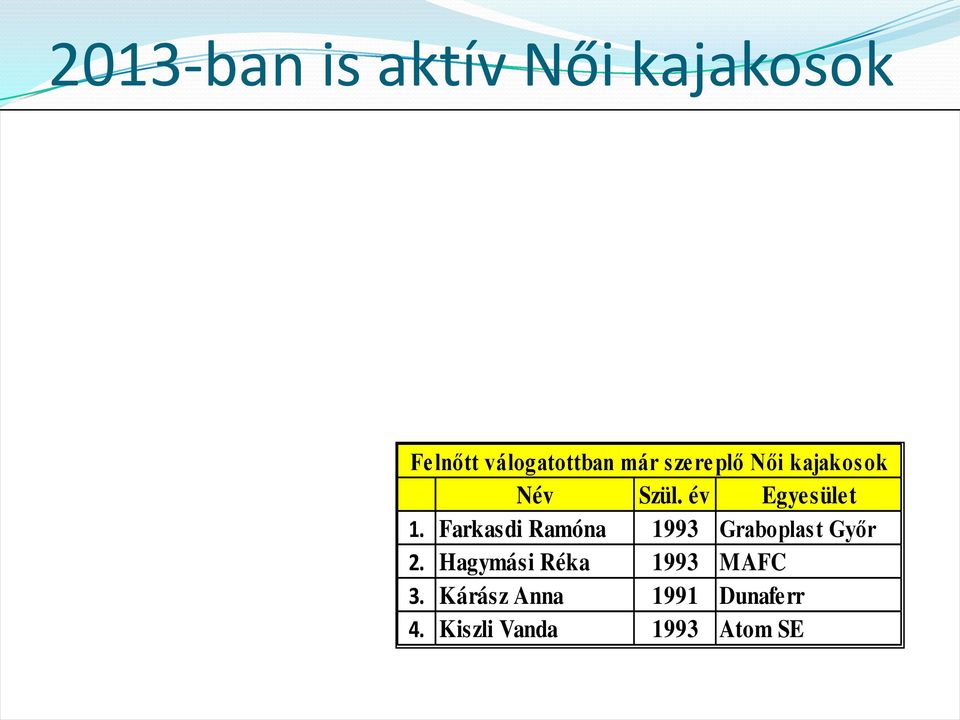 Farkasdi Ramóna 993 Graboplast Győr.