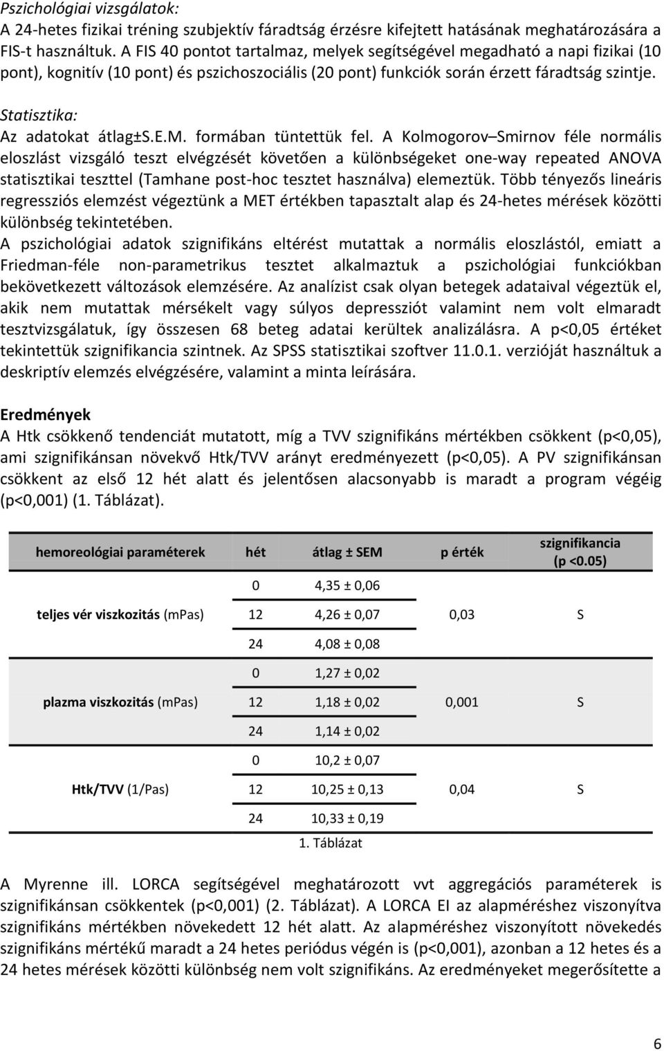 Statisztika: Az adatokat átlag±s.e.m. formában tüntettük fel.