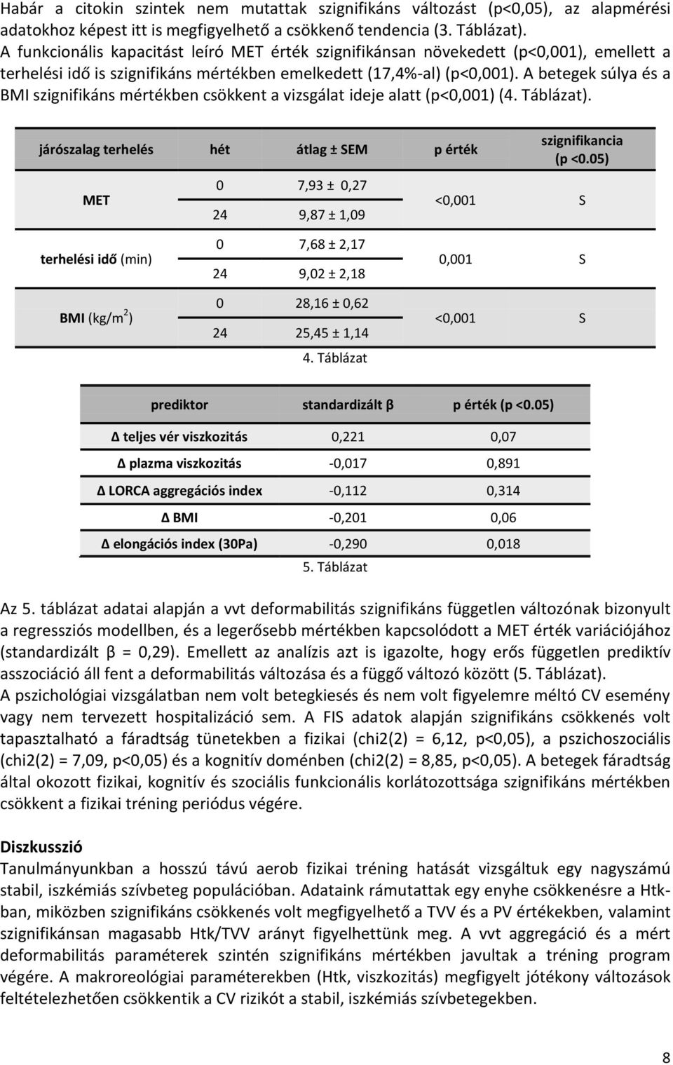 A betegek súlya és a BMI szignifikáns mértékben csökkent a vizsgálat ideje alatt (p<0,001) (4. Táblázat).