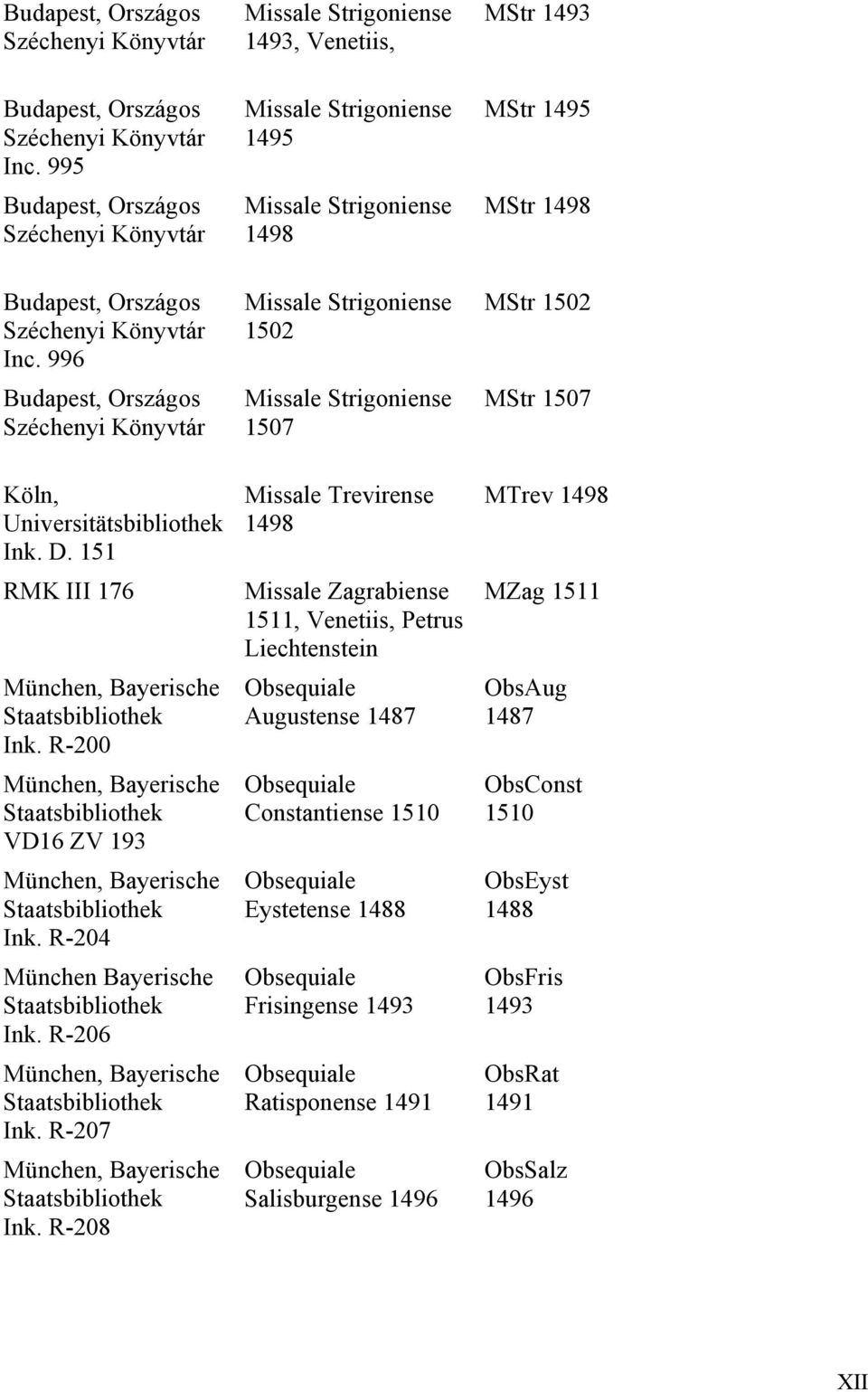 996 Budapest, Országos Széchenyi Könyvtár Missale Strigoniense 1502 Missale Strigoniense 1507 MStr 1502 MStr 1507 Köln, Universitätsbibliothek Ink. D.