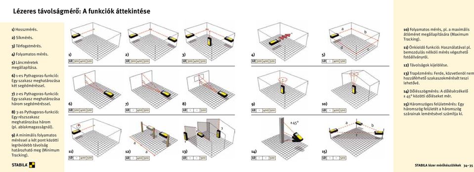 8) 3-as Pythagoras-funkció: Egy részszakasz meghatározása három (pl. ablakmagasságnál). 9) A minimális folyamatos méréssel a két pont közötti legrövidebb távolság határozható meg (Minimum Tracking).