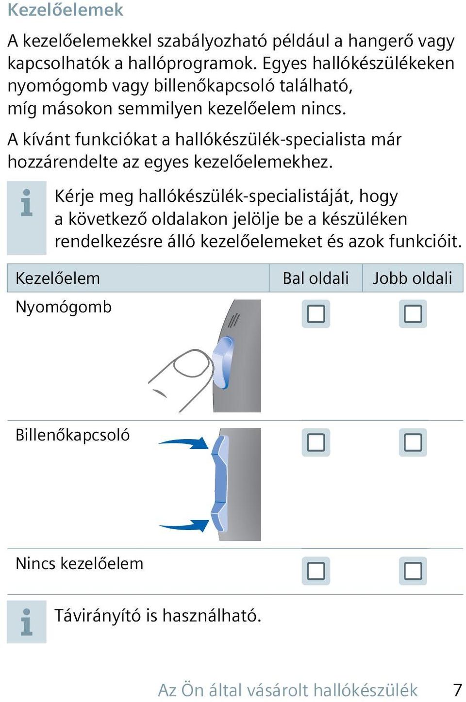 A kívánt funkciókat a hallókészülék-specialista már hozzárendelte az egyes kezelőelemekhez.