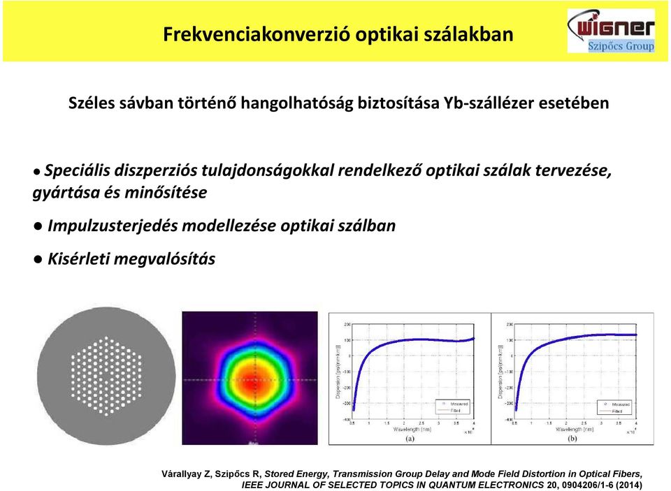 modellezése optikai szálban Kisérleti megvalósítás Várallyay Z, Szipőcs R, Stored Energy, Transmission Group Delay