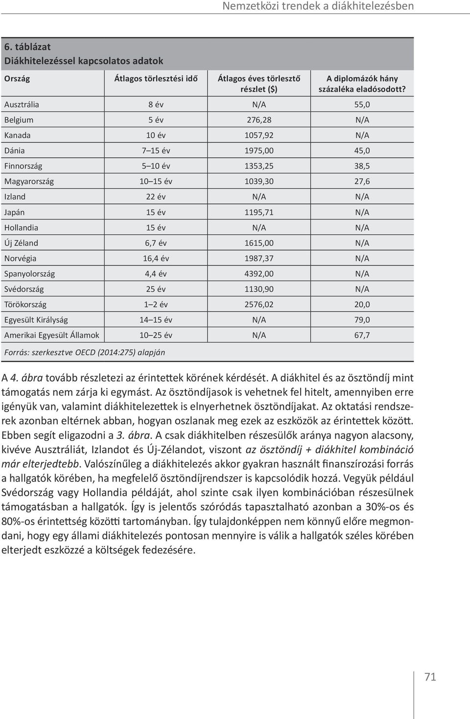 év 1195,71 N/A Hollandia 15 év N/A N/A Új Zéland 6,7 év 1615,00 N/A Norvégia 16,4 év 1987,37 N/A Spanyolország 4,4 év 4392,00 N/A Svédország 25 év 1130,90 N/A Törökország 1 2 év 2576,02 20,0 Egyesült