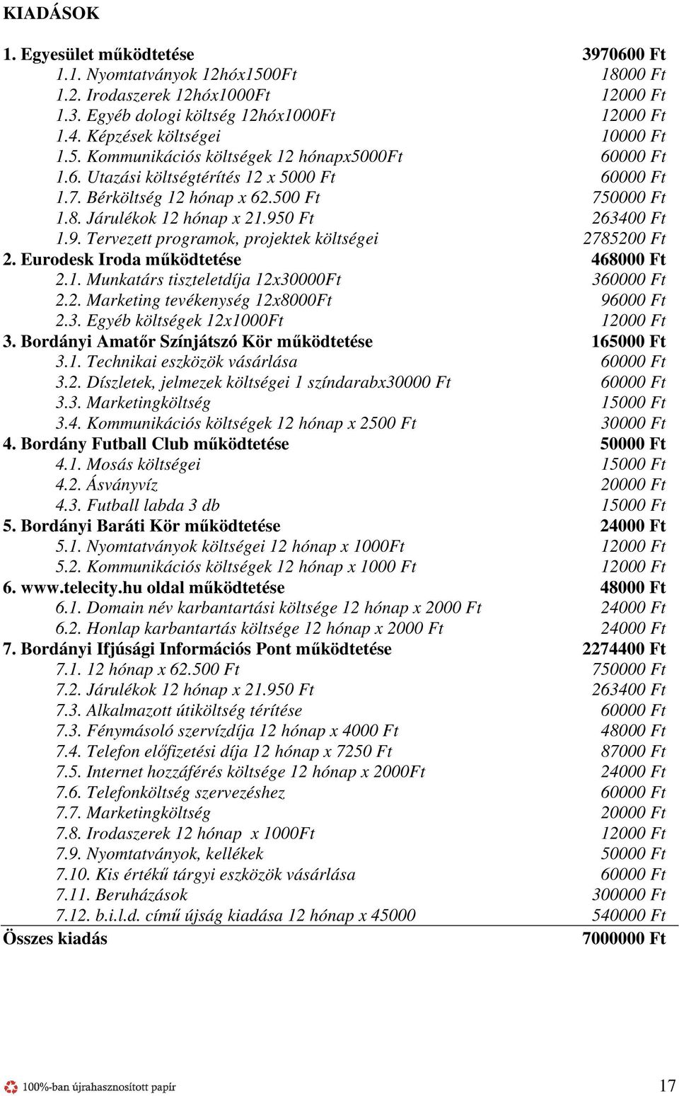 Járulékok 12 hónap x 21.950 Ft 263400 Ft 1.9. Tervezett programok, projektek költségei 2785200 Ft 2. Eurodesk Iroda működtetése 468000 Ft 2.1. Munkatárs tiszteletdíja 12x30000Ft 360000 Ft 2.2. Marketing tevékenység 12x8000Ft 96000 Ft 2.