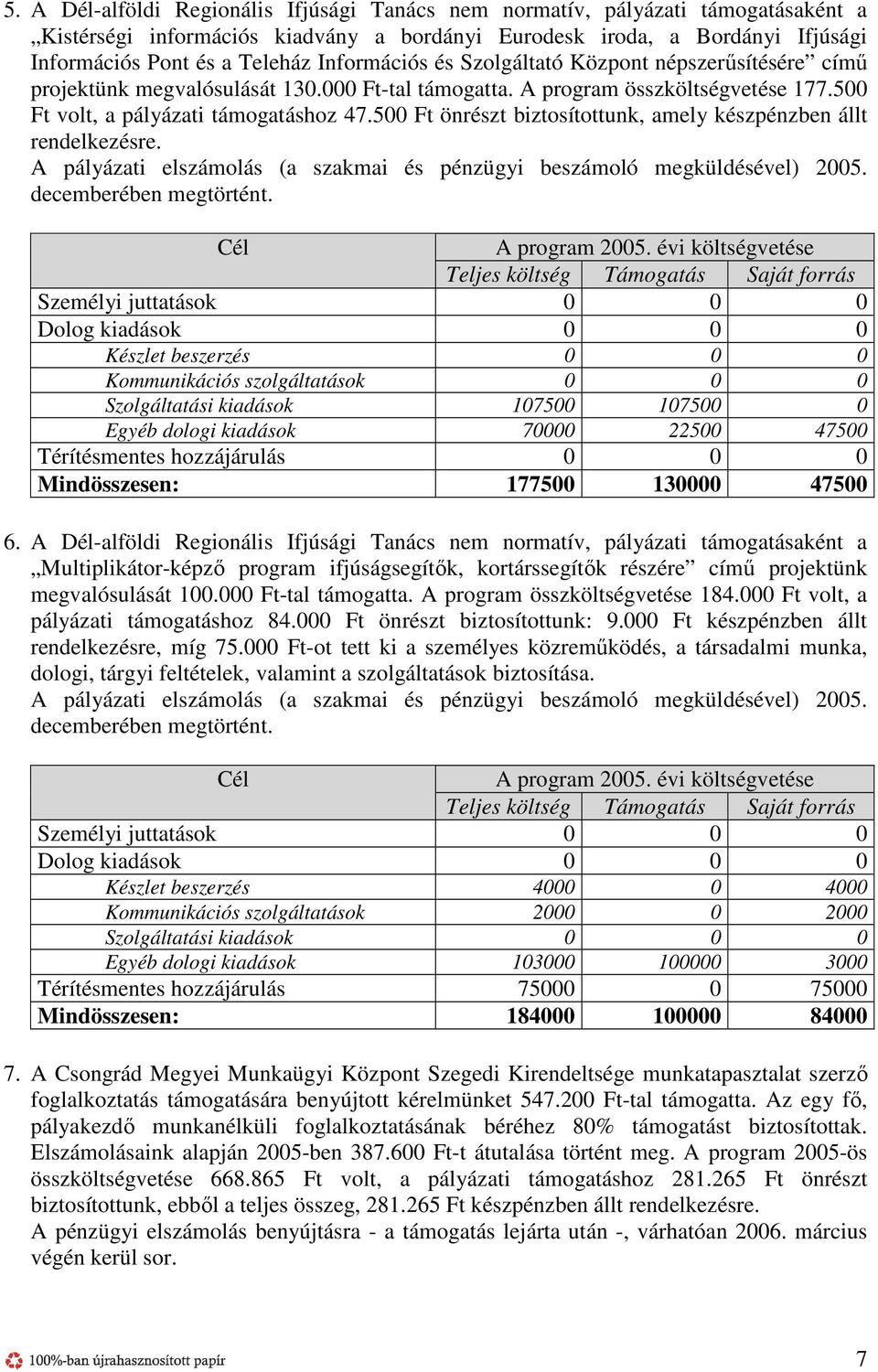 500 Ft önrészt biztosítottunk, amely készpénzben állt rendelkezésre. A pályázati elszámolás (a szakmai és pénzügyi beszámoló megküldésével) 2005. decemberében megtörtént. Cél A program 2005.