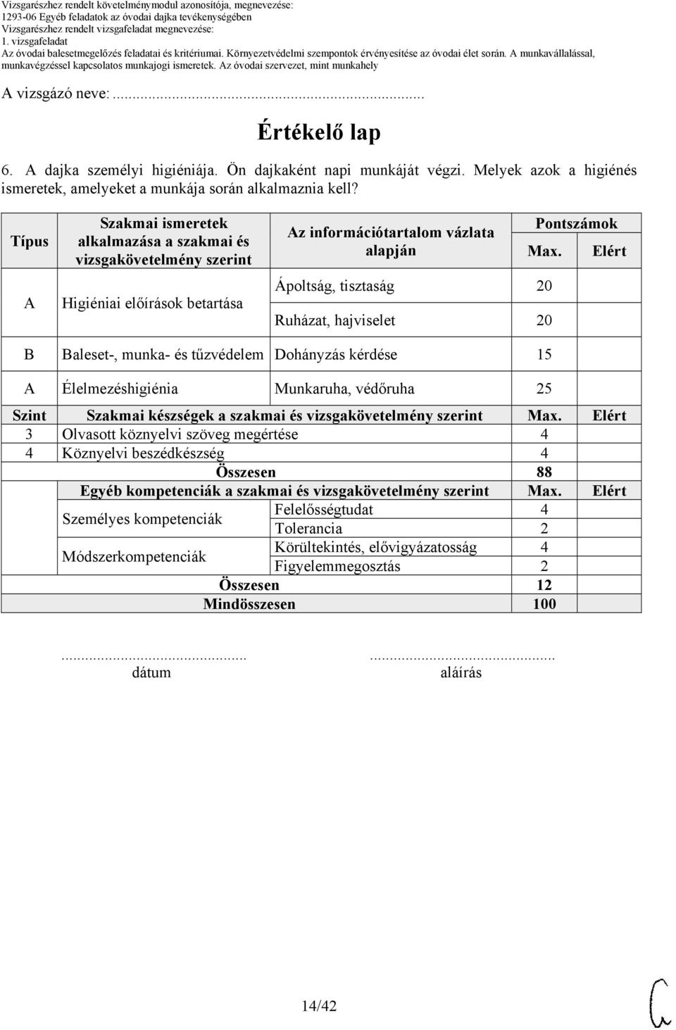 Ápoltság, tisztaság 20 Ruházat, hajviselet 20 Elért B Baleset-, munka- és tűzvédelem Dohányzás kérdése 15 A Élelmezéshigiénia Munkaruha, védőruha 25 Szint Szakmai készségek a szakmai és