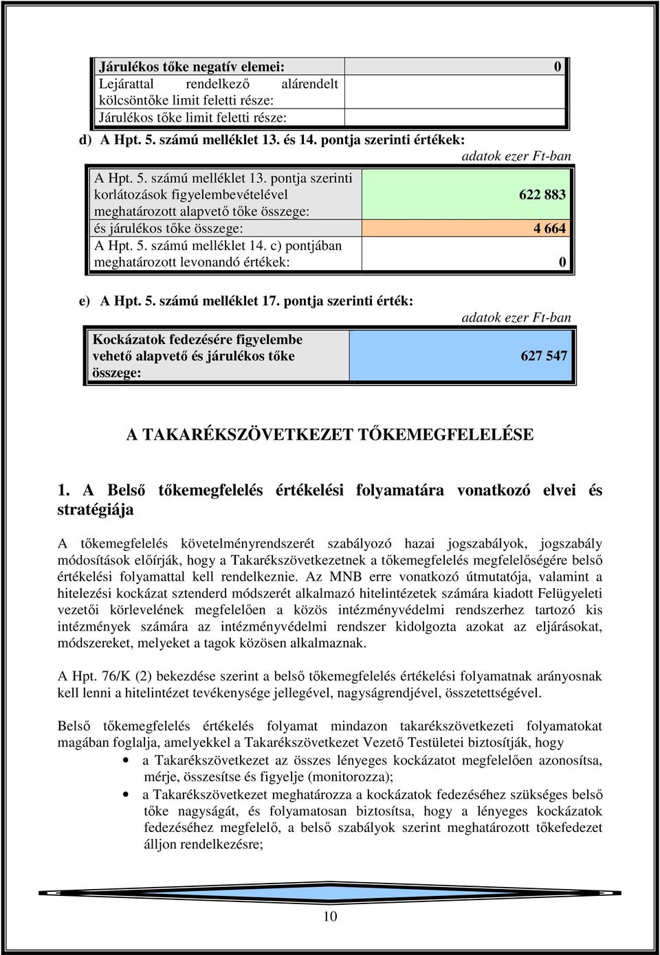 pontja szerinti korlátozások figyelembevételével 622 883 meghatározott alapvető tőke összege: és járulékos tőke összege: 4 664 A Hpt. 5. számú melléklet 14.