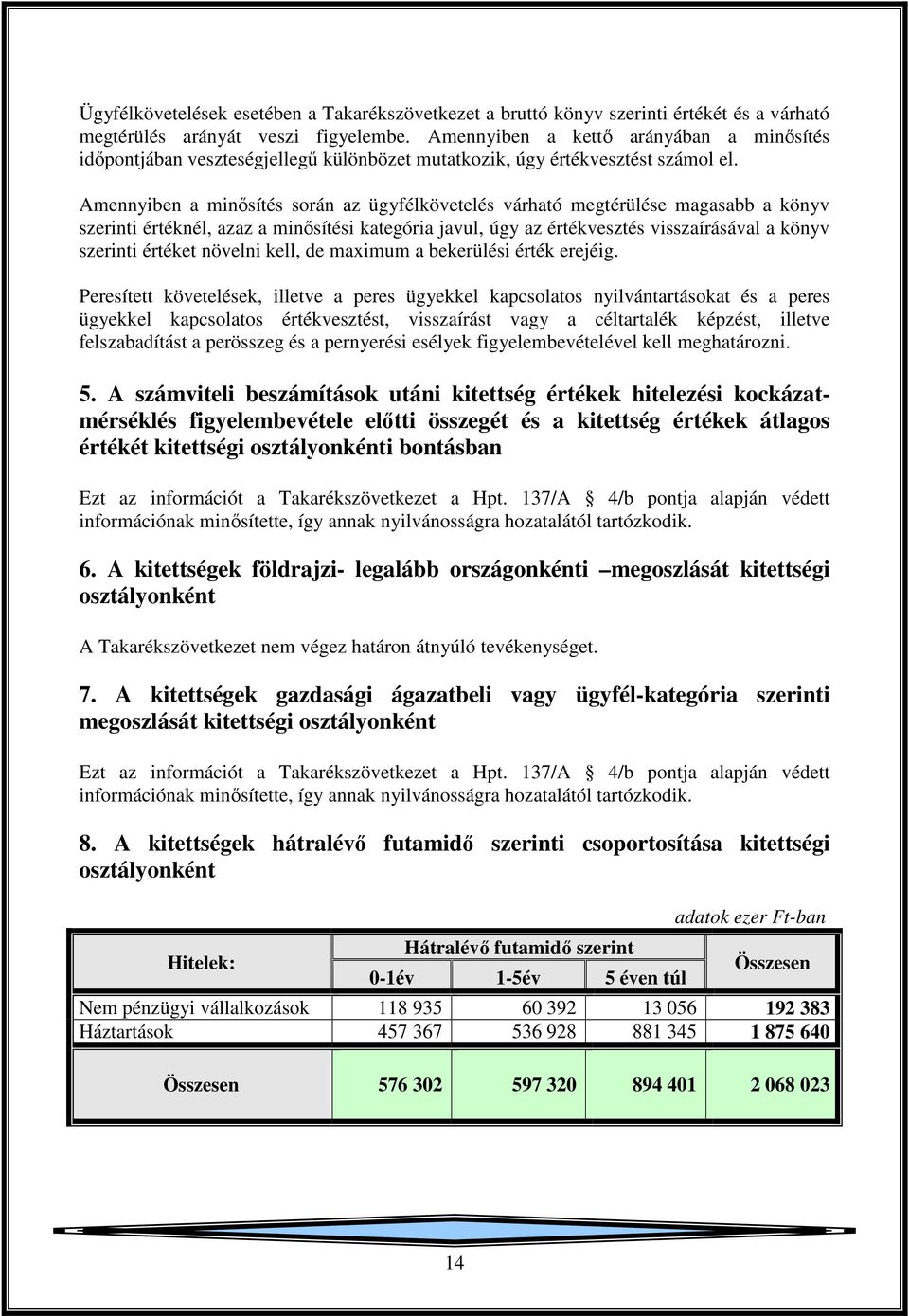 Amennyiben a minősítés során az ügyfélkövetelés várható megtérülése magasabb a könyv szerinti értéknél, azaz a minősítési kategória javul, úgy az értékvesztés visszaírásával a könyv szerinti értéket