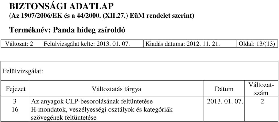 Változatszám 3 Az anyagok CLP-besorolásának feltüntetése 2013. 01. 07.