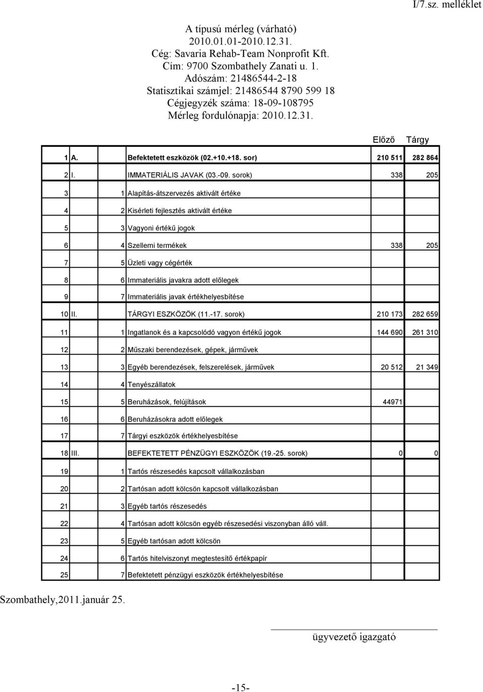 sor) 210 511 282 864 2 I. IMMATERIÁLIS JAVAK (03.-09.