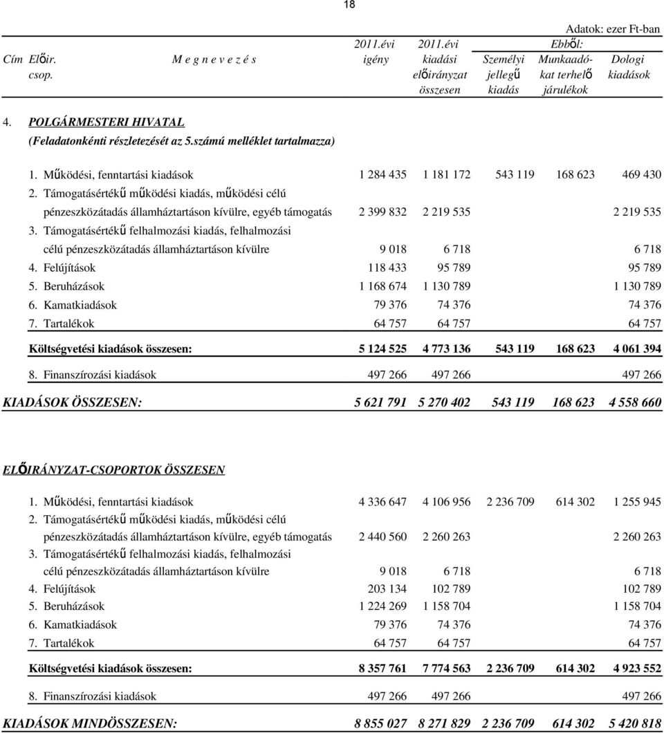 Támogatásérték ű működési kiadás, működési célú pénzeszközátadás államháztartáson kívülre, egyéb támogatás 3.