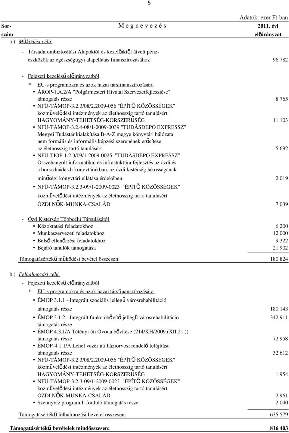 programokra és azok hazai társfinanszírozására ÁROP-1.A.2/A "Polgármesteri Hivatal Szervezetfejlesztése" támogatás része NFÜ-TÁMOP-3.2.3/08/2.