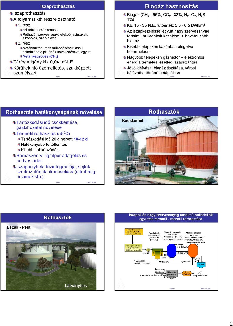 0,04 m 3 /LE Körültekintő üzemeltetés, szakképzett személyzet fólia 7 Biogáz hasznosítás Biogáz (CH 4-66%, CO 2-33%, H 2,O 2, H 2 S - 1%) Kb.