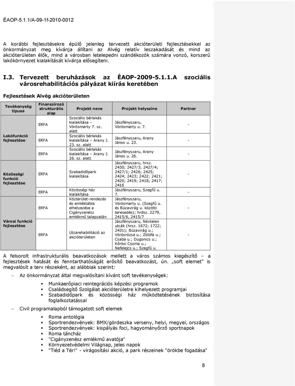 1.A szciális vársrehabilitációs pályázat kiírás keretében Fejlesztések Alvég akcióterületen Tevékenység típusa Lakófunkció fejlesztése Közösségi funkció fejlesztése Vársi funkció fejlesztése