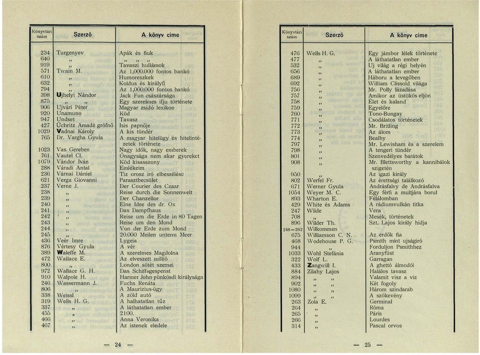 Vándor Iván Váradi Antal Várnai Dániel Verga Giovanni Verne J. Veér Imre Vértesy Gyula Waleffe M. Wallace E. Wallace G. H. Walpole H. Wassermann J. Weissl Wells H. G. Apák és fiuk Tavaszi hullámok Az 1,000.