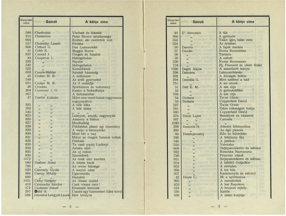 Couperus L Courts-Mahler Croker M. B. Croker M. B. Crookes Cunvood J. O. Csathó Kálmán Gsehov Antal Csermely Gyula Cserzy Mihály Csiky Gergely Csizmadia Sándor Csukássi József DahI A.