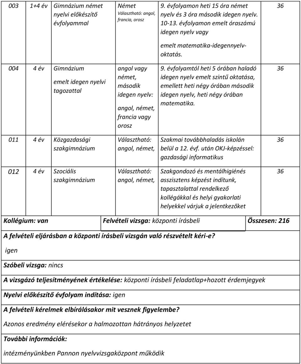 évfolyamtól heti 5 órában haladó idegen nyelv emelt szintű oktatása, emellett heti négy órában második idegen nyelv, heti négy órában matematika.