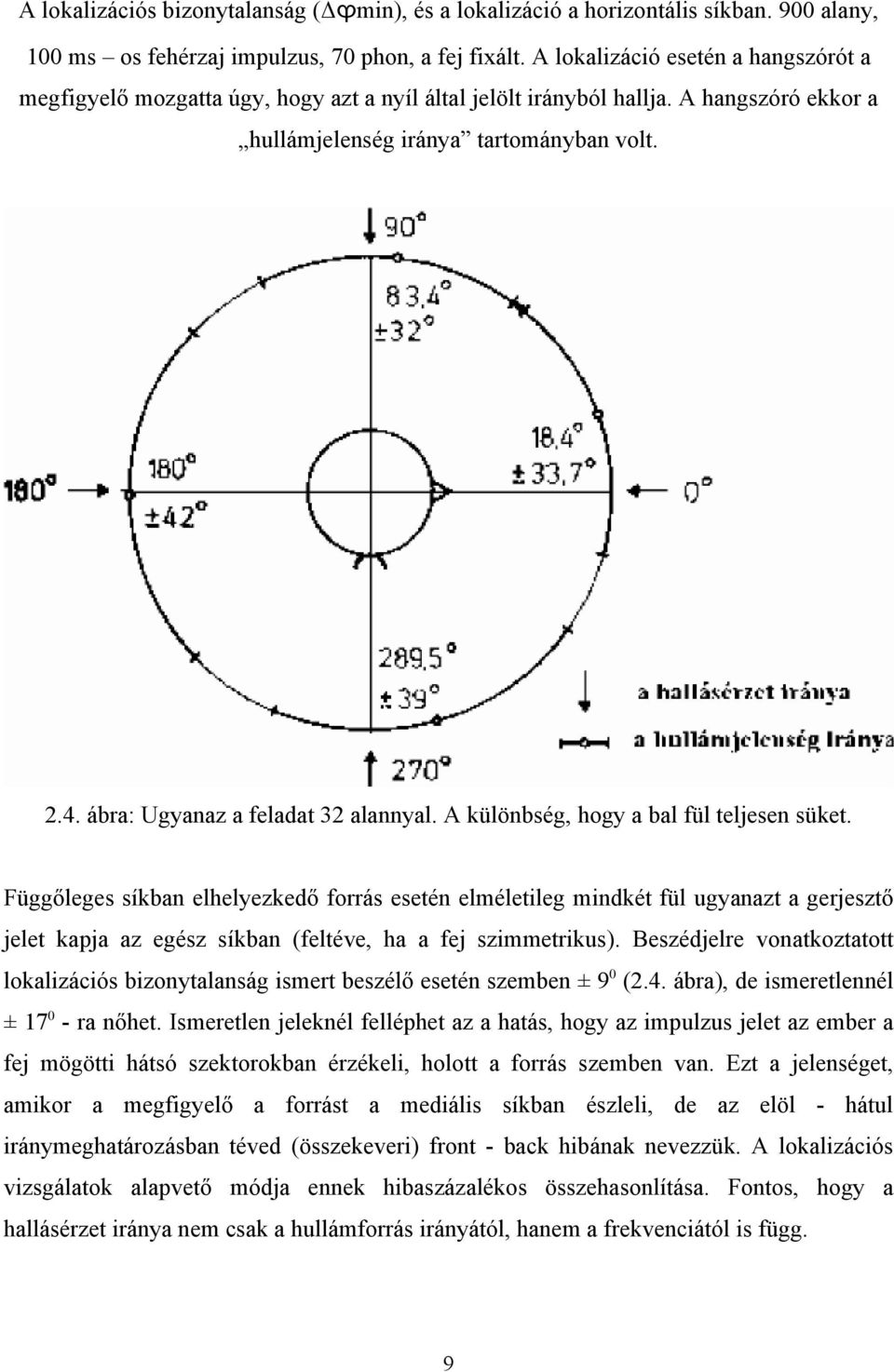 ábra: Ugyanaz a feladat 32 alannyal. A különbség, hogy a bal fül teljesen süket.