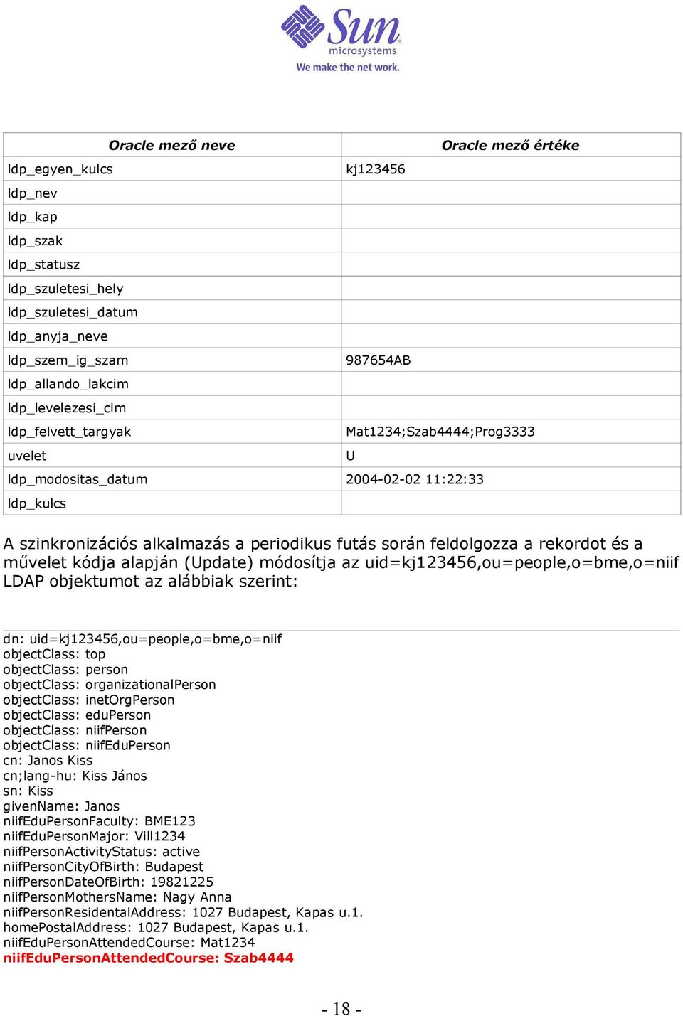 rekordot és a művelet kódja alapján (Update) módosítja az uid=kj123456,ou=people,o=bme,o=niif LDAP objektumot az alábbiak szerint: dn: uid=kj123456,ou=people,o=bme,o=niif objectclass: top