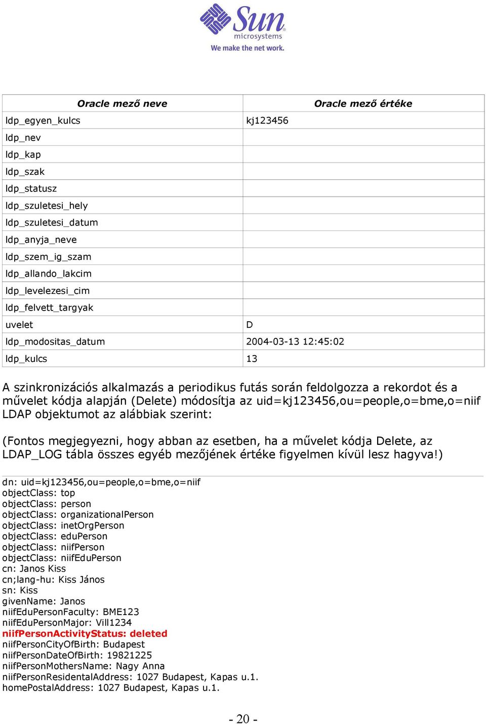 alapján (Delete) módosítja az uid=kj123456,ou=people,o=bme,o=niif LDAP objektumot az alábbiak szerint: (Fontos megjegyezni, hogy abban az esetben, ha a művelet kódja Delete, az LDAP_LOG tábla összes
