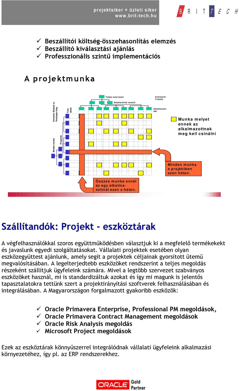 héten. Ö sszes m unka ennél az egy alkalm a- zottnál ezen a héten.