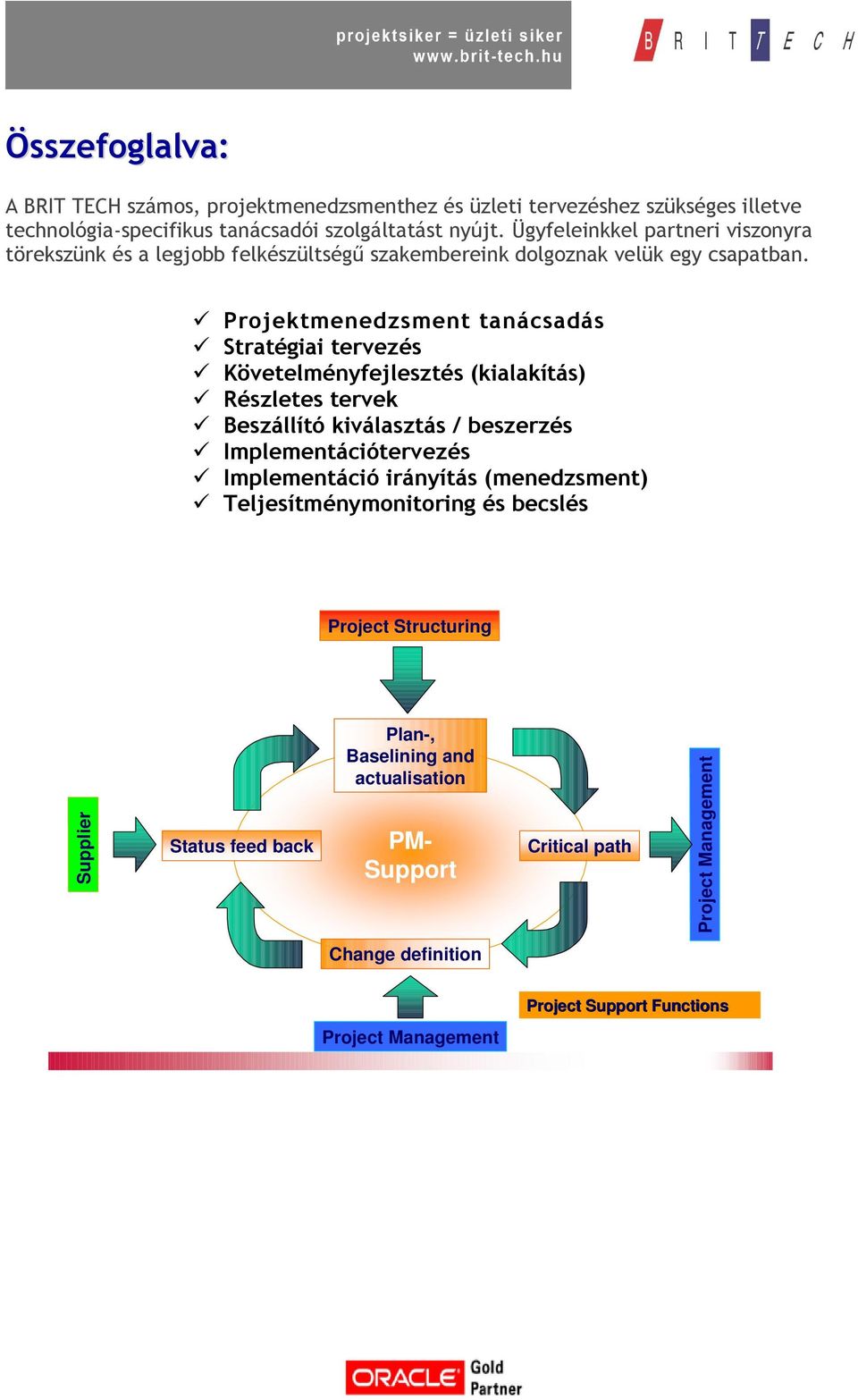 Projektmenedzsment tanácsadás Stratégiai tervezés Követelményfejlesztés (kialakítás) Részletes tervek Beszállító kiválasztás / beszerzés Implementációtervezés Implementáció