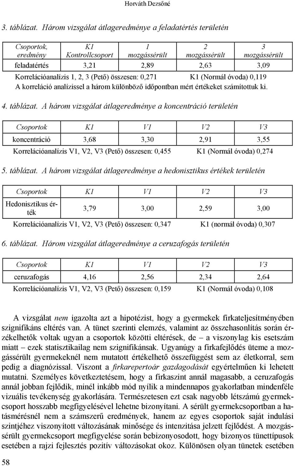 (Pető) összesen: 0,271 K1 (Normál óvoda) 0,119 A korreláció analízissel a három különböző időpontban mért értékeket számítottuk ki. 4. táblázat.