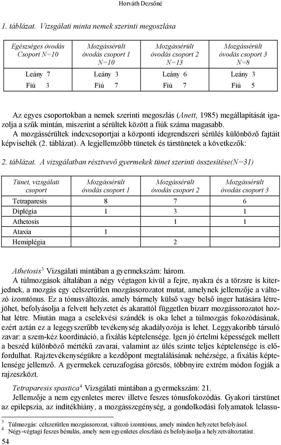 6 Leány 3 Fiú 3 Fiú 7 Fiú 7 Fiú 5 Az egyes csoportokban a nemek szerinti megoszlás (Anett, 1985) megállapítását igazolja a szűk mintán, miszerint a sérültek között a fiúk száma magasabb.