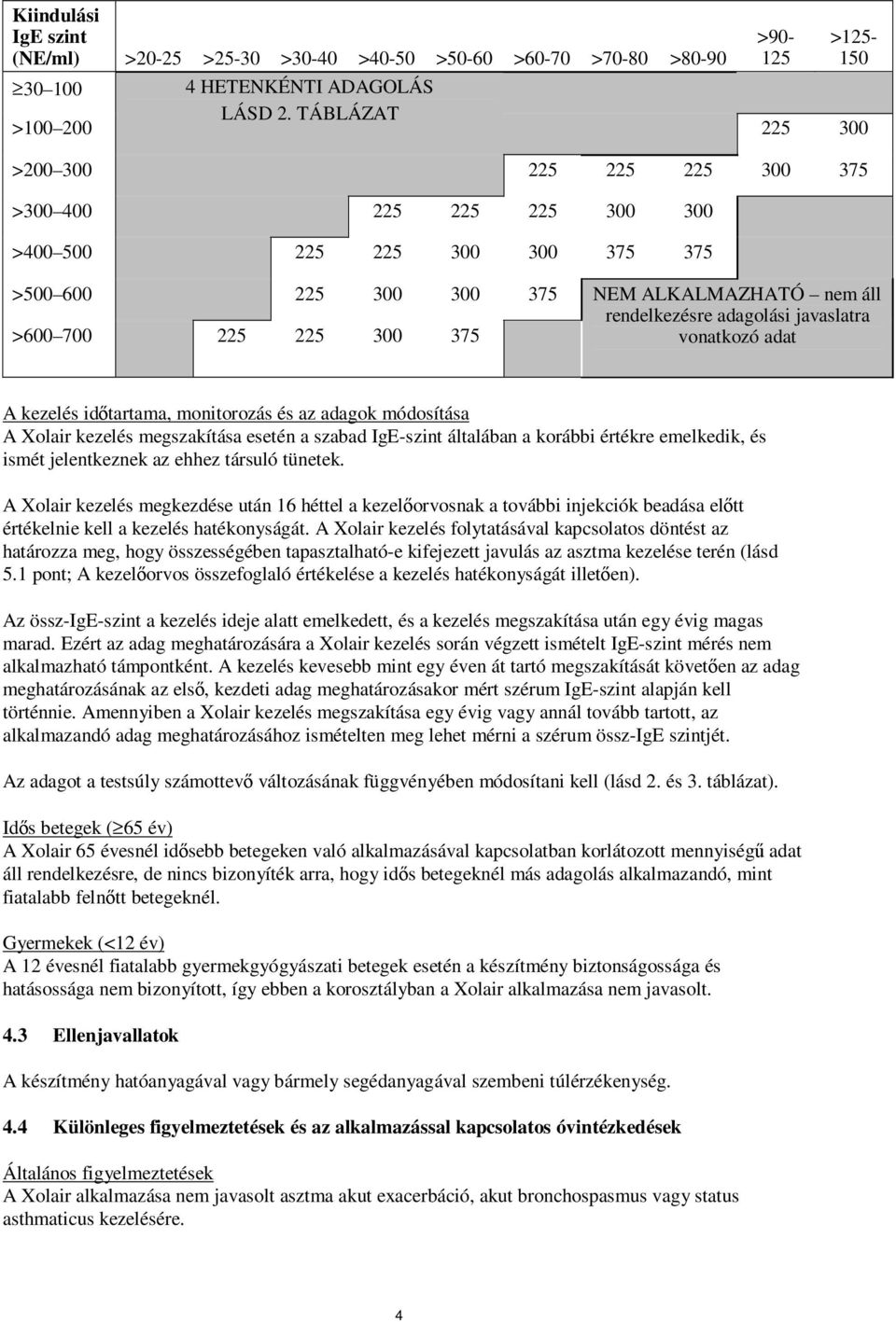 rendelkezésre adagolási javaslatra vonatkozó adat A kezelés időtartama, monitorozás és az adagok módosítása A Xolair kezelés megszakítása esetén a szabad IgE-szint általában a korábbi értékre