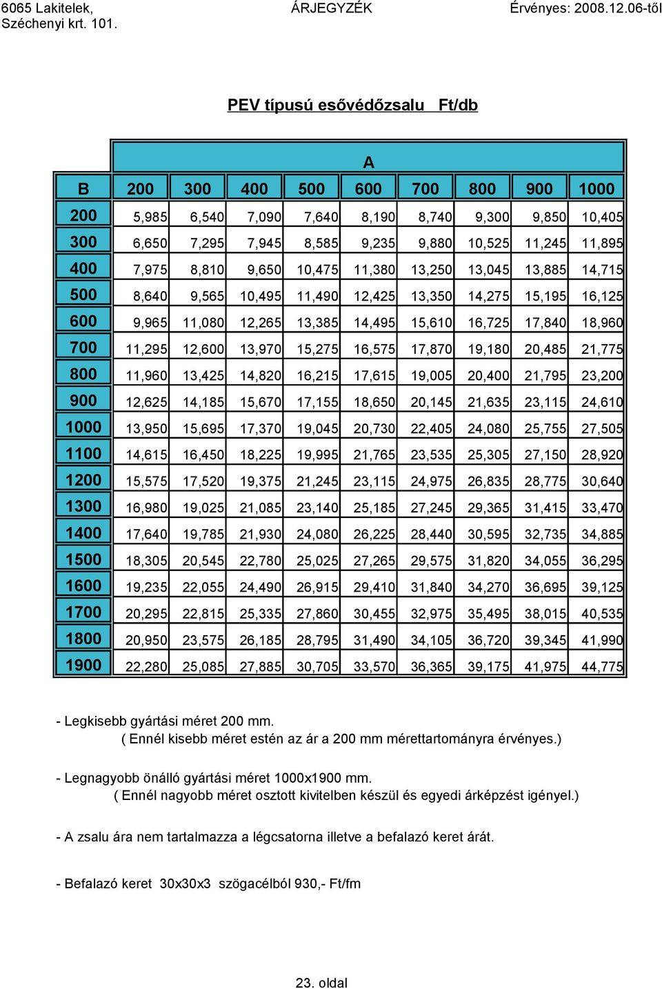 11,295 12,600 13,970 15,275 16,575 17,870 19,180 20,485 21,775 800 11,960 13,425 14,820 16,215 17,615 19,005 20,400 21,795 23,200 900 12,625 14,185 15,670 17,155 18,650 20,145 21,635 23,115 24,610