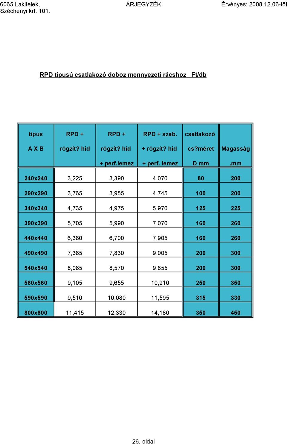 mm 240x240 3,225 3,390 4,070 80 200 290x290 3,765 3,955 4,745 100 200 340x340 4,735 4,975 5,970 125 225 390x390 5,705 5,990 7,070 160