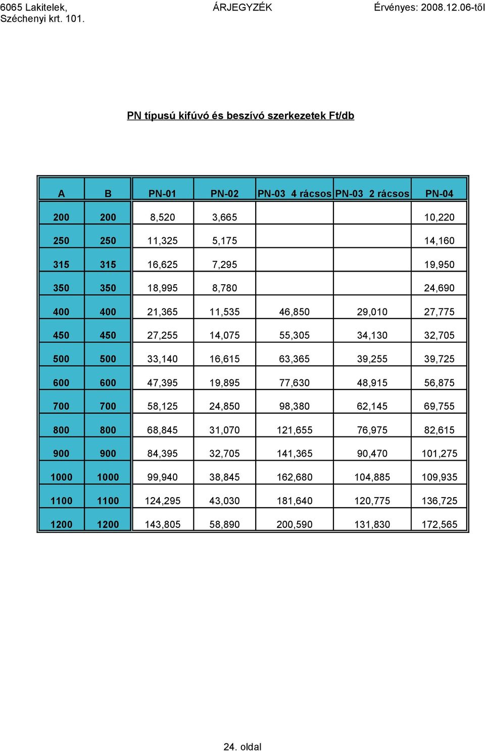 39,255 39,725 600 600 47,395 19,895 77,630 48,915 56,875 700 700 58,125 24,850 98,380 62,145 69,755 800 800 68,845 31,070 121,655 76,975 82,615 900 900 84,395 32,705