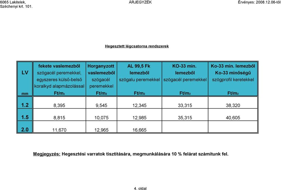 szögacél peremekkel szögprofil keretekkel koralkyd alapmázolással peremekkel mm Ft/m2 Ft/m2 Ft/m2 Ft/m2 Ft/m2 1.