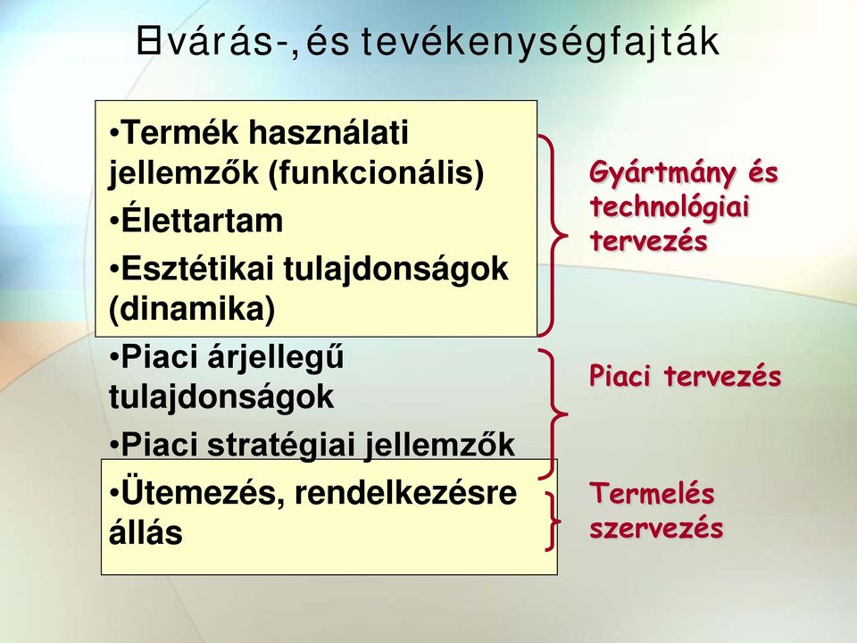 árjellegű tulajdonságok Piaci stratégiai jellemzők Ütemezés,